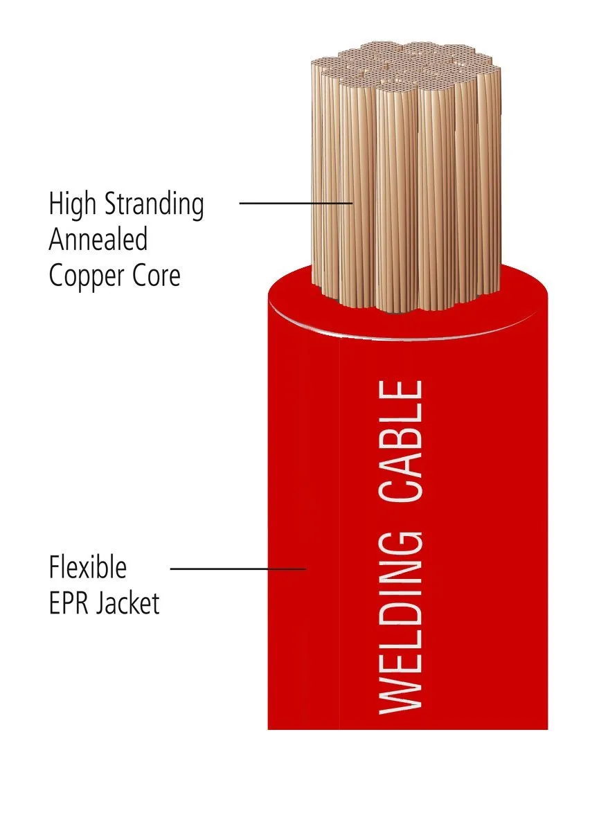 2 Gauge Stranded Red Welding Wire